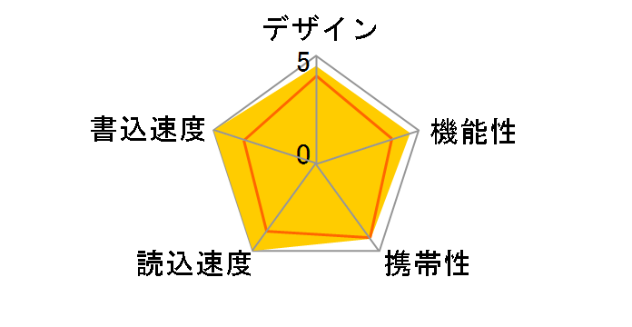 SDCZ880-256G-G46 [256GB]�̃��[�U�[���r���[
