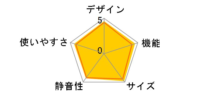 R-F48M1�̃��[�U�[���r���[