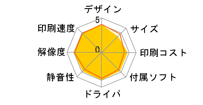 Satera LBP841CS�̃��[�U�[���r���[