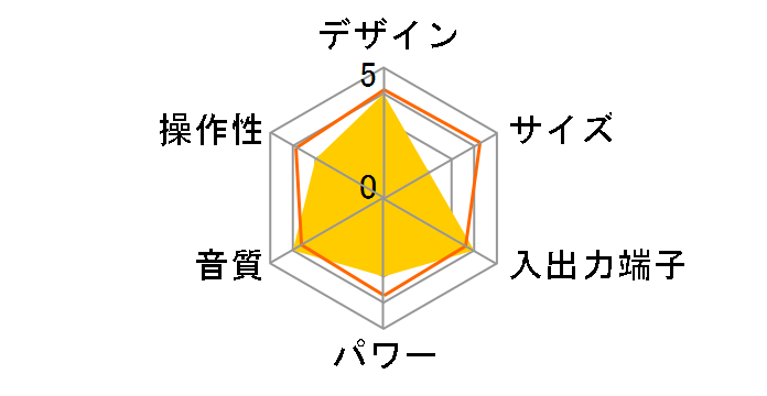 SAD-4937�̃��[�U�[���r���[