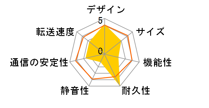 �f�W�� PAV-HMS220�̃��[�U�[���r���[