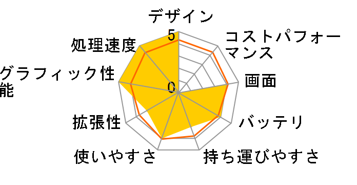 ALIENWARE 15 �v���`�i VR Core i7 7700HQ�E16GB�������E180GB SSD+1TB HDD�EGeForce GTX 1060���ځE�t��HD���f���̃��[�U�[���r���[