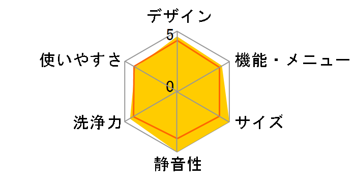 ES-S7B-WL�̃��[�U�[���r���[