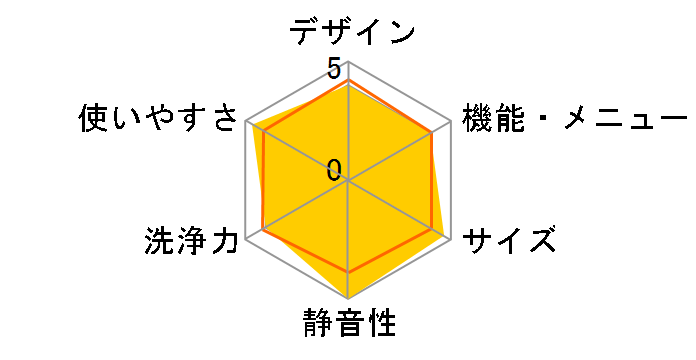 ES-S7B-WR�̃��[�U�[���r���[