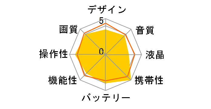 iVIS HF R82�̃��[�U�[���r���[