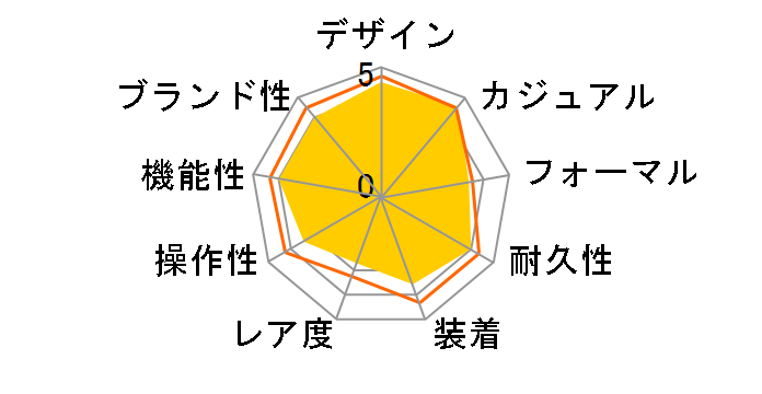 �E�F�[�u�Z�v�^�[ �\�[���[ �R���r�l�[�V���� WVA-M630L-9AJF�̃��[�U�[���r���[