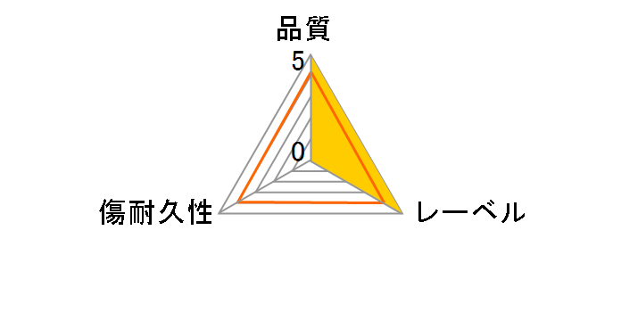 DRD215WPE.5S [DVD-R DL 8�{�� 5���g]�̃��[�U�[���r���[