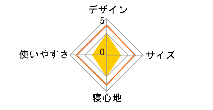 ZERO-ONE FIELD �V�����t30 MG-ZRFS30�̃��[�U�[���r���[