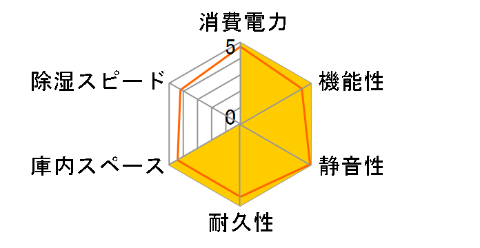 �d�q�h���� HC110�̃��[�U�[���r���[