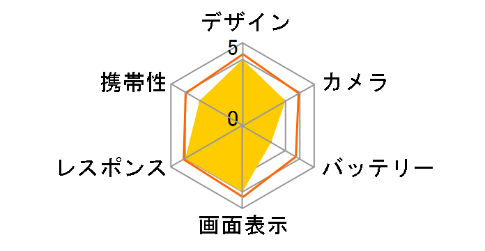 iPhone 6s Plus 32GB SIM�t���[ [�X�y�[�X�O���C]�̃��[�U�[���r���[