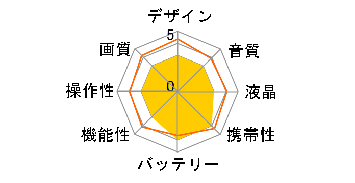 Everio GZ-E60-R [���b�h]�̃��[�U�[���r���[