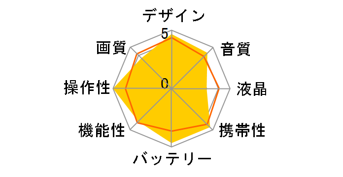 Everio GZ-R280-A [�u���[]�̃��[�U�[���r���[