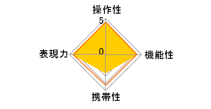 24-70mm F2.8 DG OS HSM [�L���m���p]�̃��[�U�[���r���[