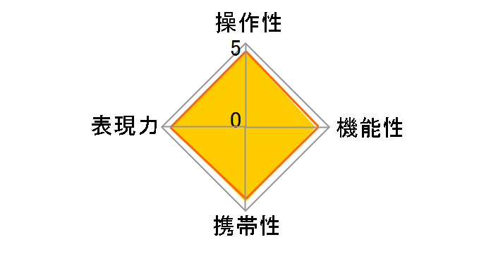 100-400mm F5-6.3 DG OS HSM [�L���m���p]�̃��[�U�[���r���[