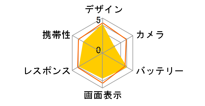 NuAns NEO Reloaded NA-CORE2-JP SIM�t���[�̃��[�U�[���r���[