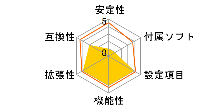 H270 TOMAHAWK ARCTIC DETONATOR EDITION�̃��[�U�[���r���[