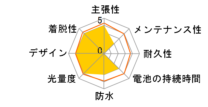 �n�C���b�N�X30 028431 [�u���b�N]�̃��[�U�[���r���[