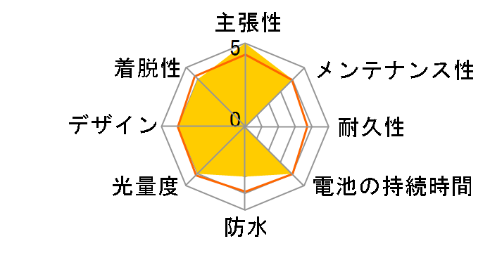 �n�C���b�N�X 18 028532 [�u���b�N]�̃��[�U�[���r���[