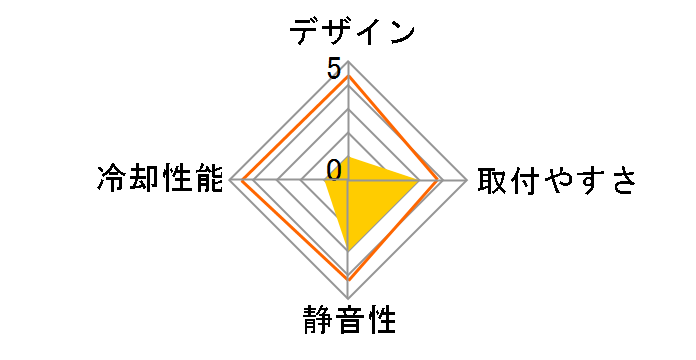 X Dream P115 RR-X115-40PK-R1�̃��[�U�[���r���[