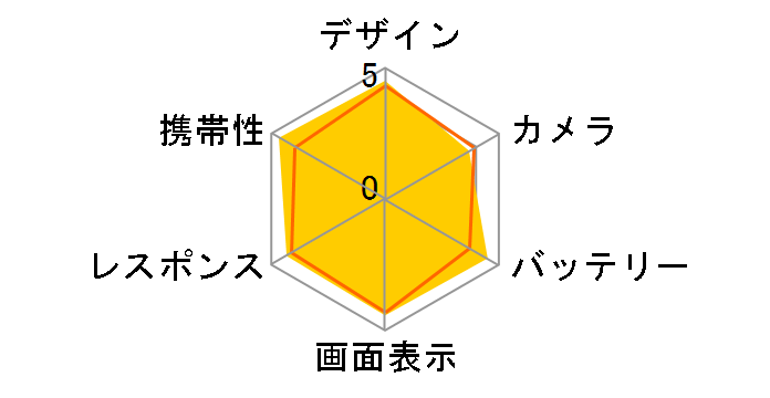 HUAWEI nova SIM�t���[ [���[�Y�S�[���h]�̃��[�U�[���r���[