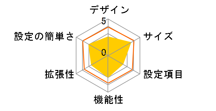 VR500-A1�̃��[�U�[���r���[