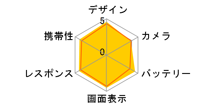 HUAWEI nova lite SIM�t���[ [�S�[���h]�̃��[�U�[���r���[