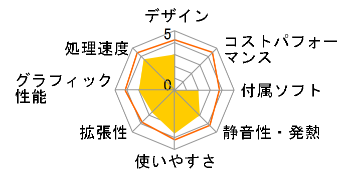 Vostro 3667 �~�j�^���[ ���i.com���� �v���~�A�� Core i5 6400�E8GB�������E1TB HDD�EGeForce 710���ڃ��f���̃��[�U�[���r���[