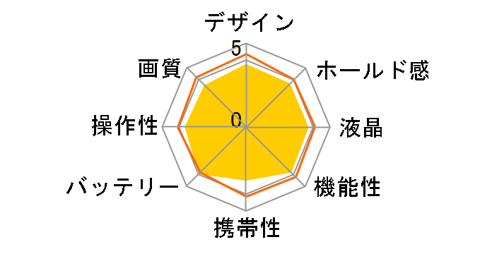 HIGH SPEED EXILIM EX-ZR3200WE [�z���C�g]�̃��[�U�[���r���[