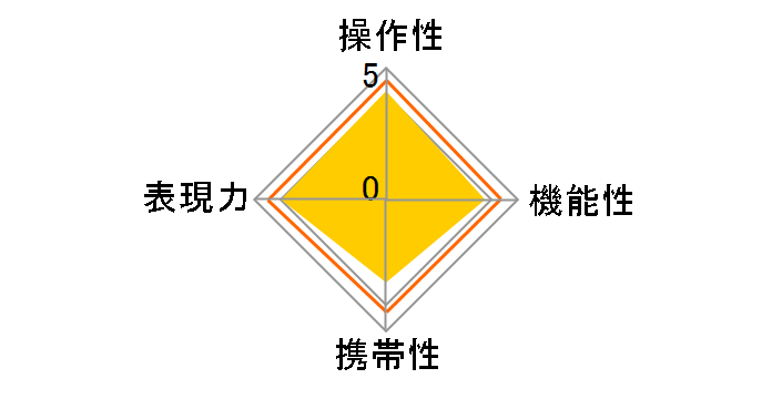 SP 150-600mm F/5-6.3 Di USD G2 (Model A022) [�\�j�[�p]�̃��[�U�[���r���[