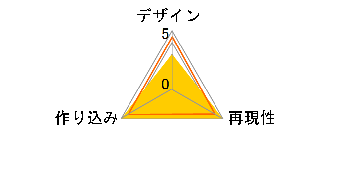 ����Ń\�[�h�A�[�g�E�I�����C�� -�I�[�f�B�i���E�X�P�[��-1/7 [�L���g �I�[�f�B�i���E�X�P�[��Ver.]�̃��[�U�[���r���[