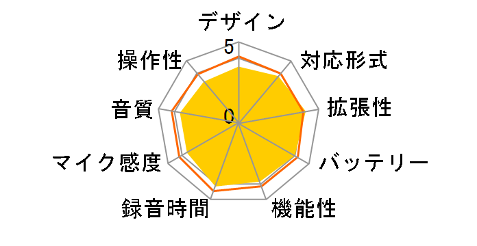 �{�C�X�g���b�N VP-15 BLK [���^���b�N�u���b�N]�̃��[�U�[���r���[