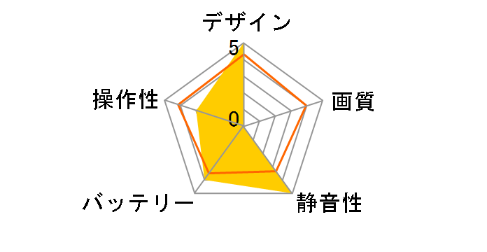 DRONE RACER G-ZERO ���f�B�Z�b�g [�V���C�j���O���b�h]�̃��[�U�[���r���[