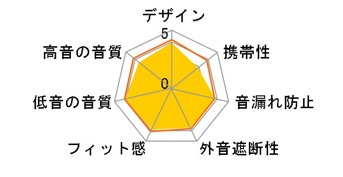 MDR-XB550AP (G) [�O���[��]�̃��[�U�[���r���[