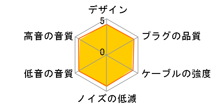 iect_03_bl4m 4.4mm�o�����X(5��)��MMCX [1.2m]�̃��[�U�[���r���[