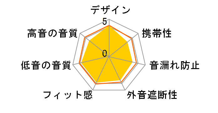 MDR-XB650BT (L) [�u���[]�̃��[�U�[���r���[