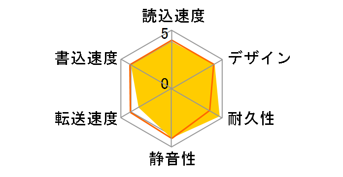 HD-LC4.0U3-BKF [�u���b�N]�̃��[�U�[���r���[