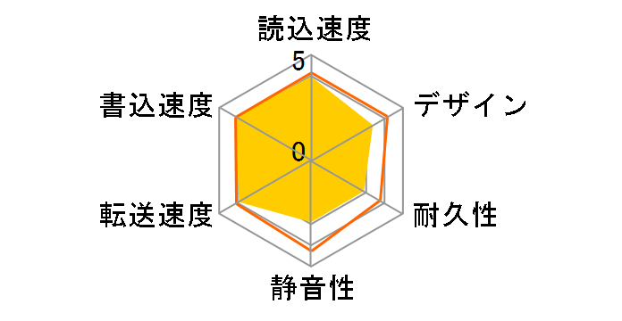 HD-LC2.0U3-WHF [�z���C�g]�̃��[�U�[���r���[