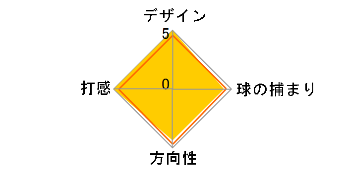 �n���e�B���g���r�[�`�R���N�V���� �p�^�[ �u���[�h�^�C�v [34�C���`]�̃��[�U�[���r���[