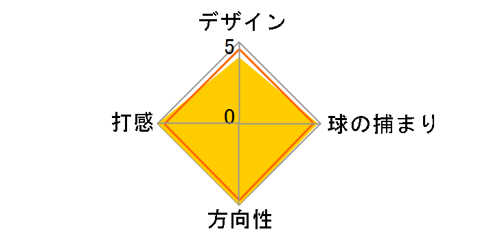 �n���e�B���g���r�[�`�R���N�V���� �p�^�[ �}���b�g�^�C�v [34�C���`]�̃��[�U�[���r���[