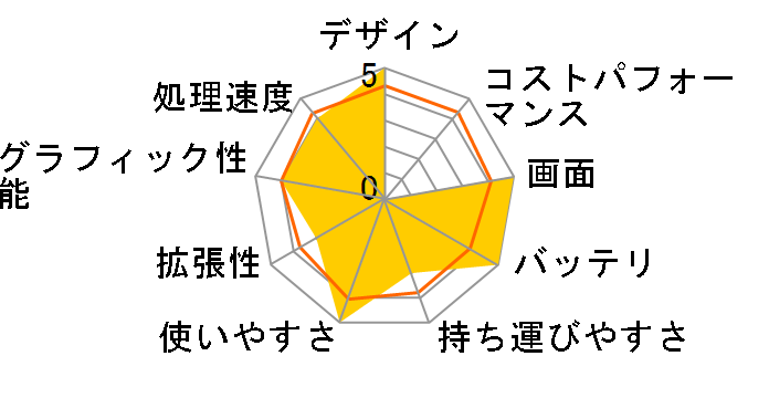 NEXTGEAR-NOTE i5540PA1 Core i7/32GB������/512GB SSD+1TB HDD/GTX1060/15.6�^�t�����ڃ��f���̃��[�U�[���r���[