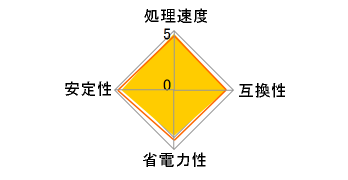Ryzen 7 1700X BOX�̃��[�U�[���r���[