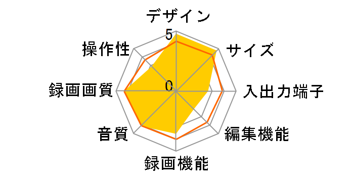 AQUOS�u���[���C BD-UT2100�̃��[�U�[���r���[