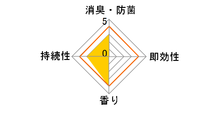 �������̃X�b�L�[���I �n�[�u�~���g�̍��� 400ml�̃��[�U�[���r���[