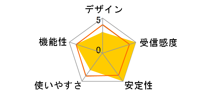 AirStation Pro WAPM-1266WDPR�̃��[�U�[���r���[