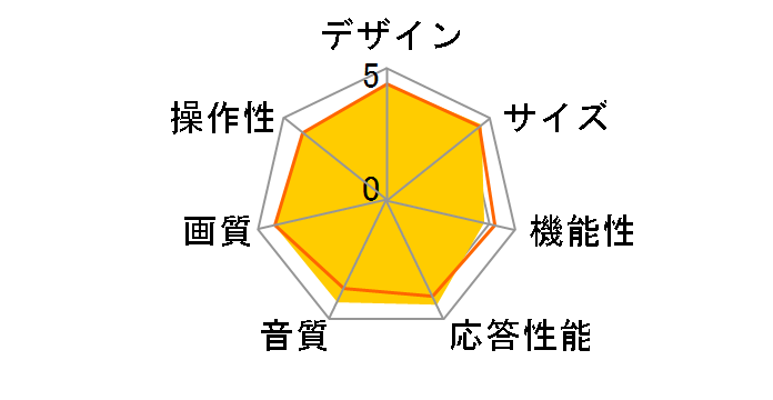 AQUOS LC-55U45 [55�C���`]�̃��[�U�[���r���[