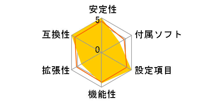 ROG STRIX Z270I GAMING�̃��[�U�[���r���[