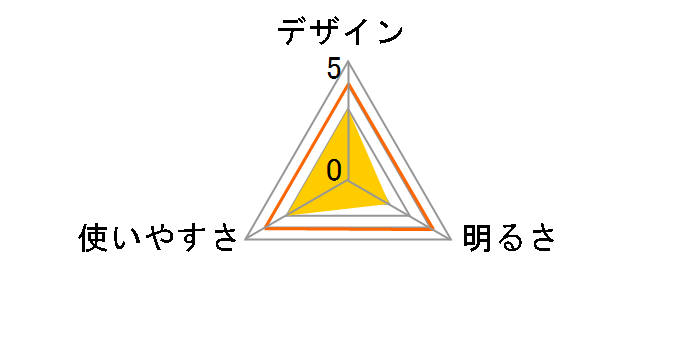 PLH-1S�̃��[�U�[���r���[