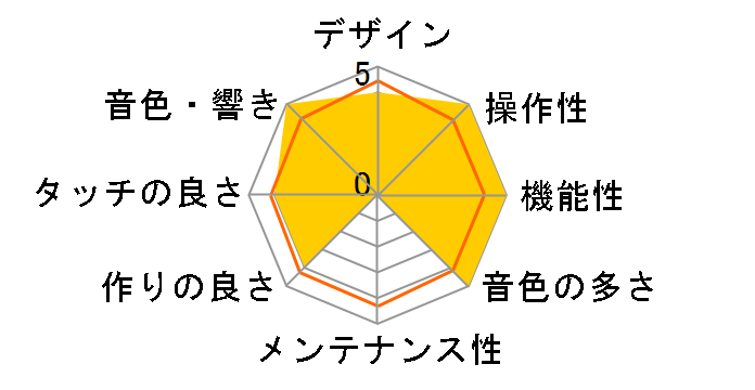 DIGITAL PIANO CN37R [�v���~�A�����[�Y�E�b�h��]�̃��[�U�[���r���[