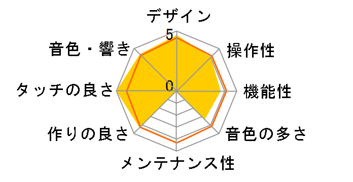 DIGITAL PIANO CN27R [�v���~�A�����[�Y�E�b�h��]�̃��[�U�[���r���[