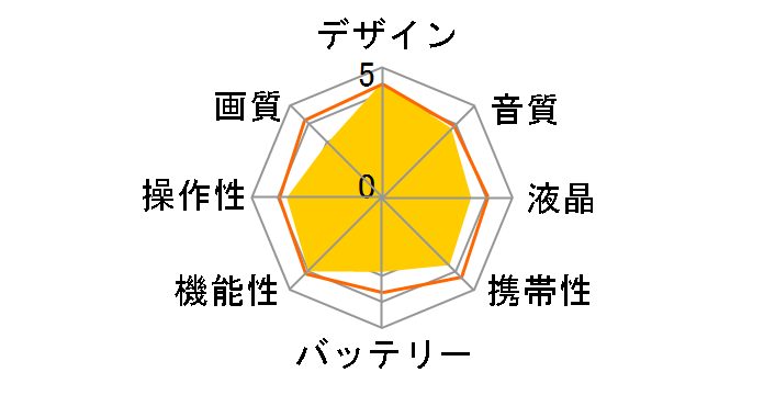 PIXPRO 4KVR360�̃��[�U�[���r���[